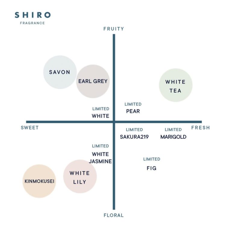 shiro キンモクセイの香水はどんな香り？