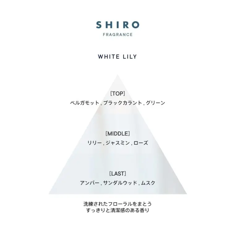 SHIRO サボン ホワイトリリー オードパルファン 1.5ml お試し 【SALE／91%OFF】